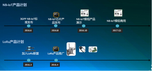 中興物聯(lián) 以5G與LPWAN技術(shù)為雙翼，引領(lǐng)物聯(lián)網(wǎng)軟件開發(fā)新浪潮