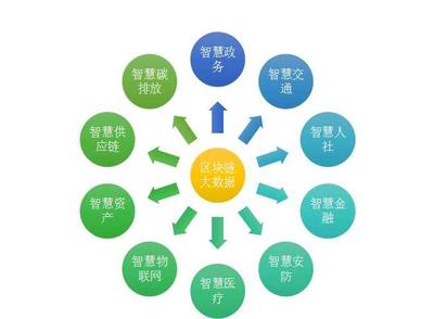 區(qū)塊鏈技術(shù) 從概念驗證到大規(guī)模應用之路